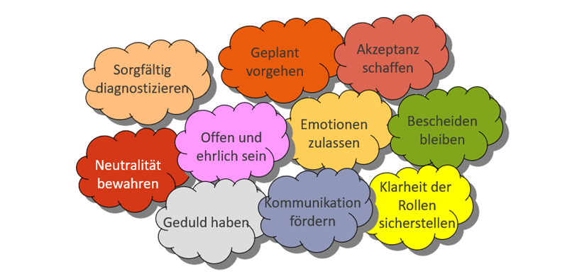 10 Verhaltensregeln im Konfliktmanagement