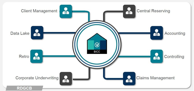 Business Intelligence Competence Center (BICC)