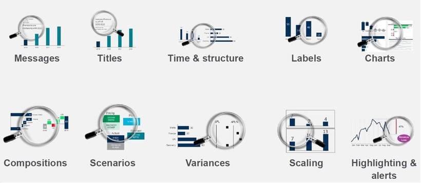 Munich Re Global Business Communication Standards MR-BCS 