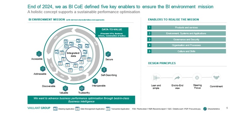 5 Key Enablers: Vaillant