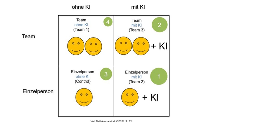 Abb. 1 Controlling Rockt!