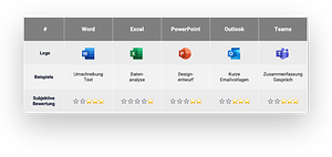 Copilotin MS Office: Potenziale und Grenzen