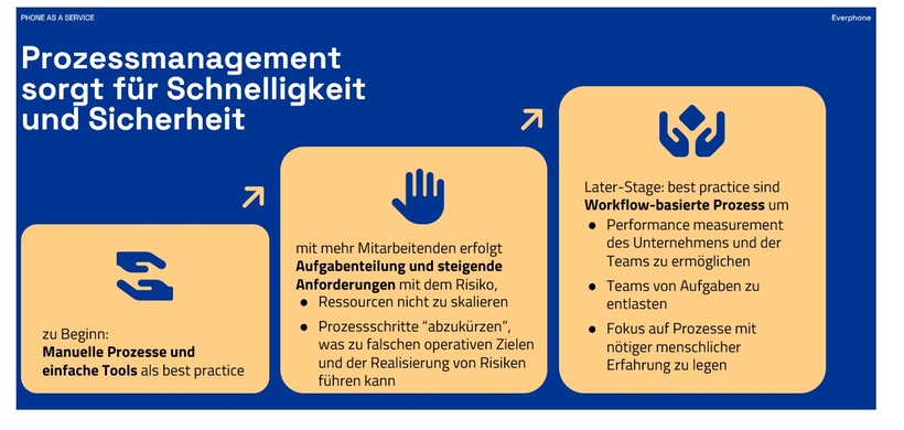 Abb 1 Heise-Rotenburg
