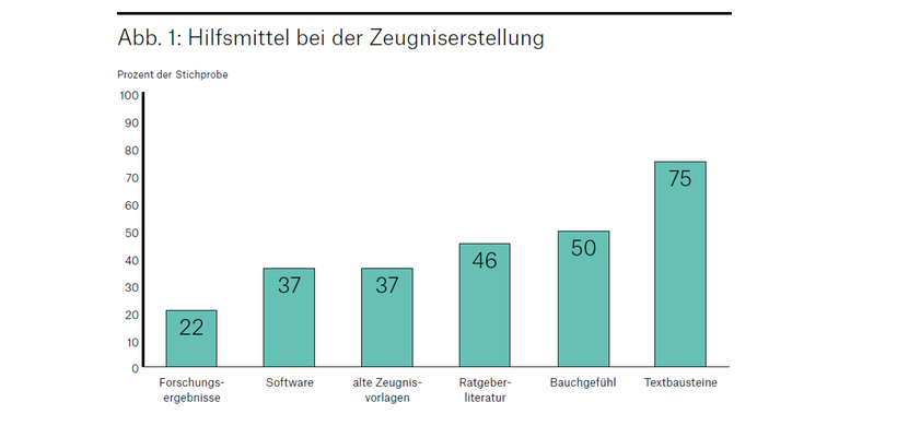 Abb. 1: Hilfsmittel bei der Zeugniserstellung