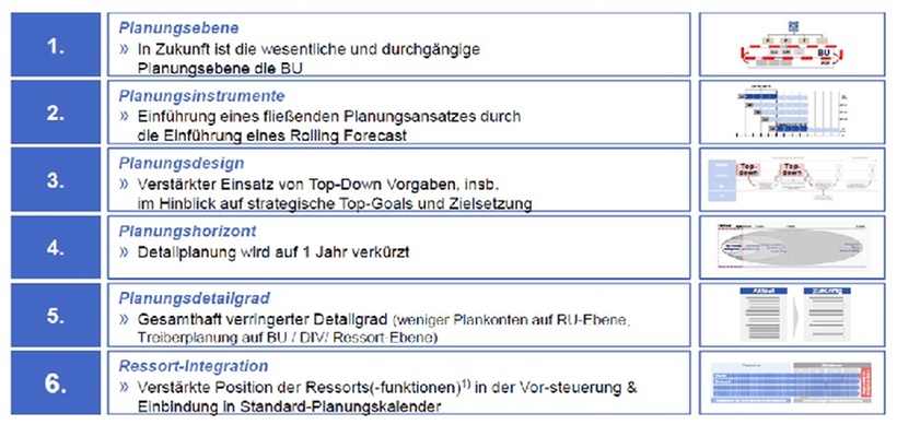 Abb. 1: Neuerungen im Planungsprozess