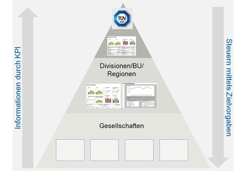 Parameter zur Berichtsgestaltung  