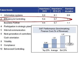 Trends entsprechend ihrer erwarteten Wichtigkeit in 2019