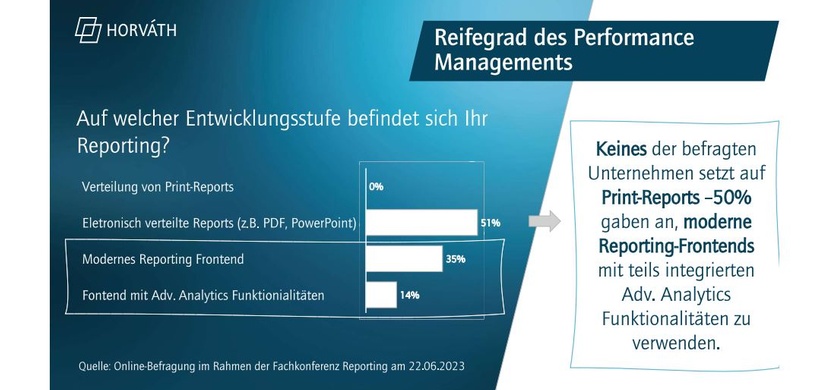 Abb. 1: Umfrage „Entwicklungsstufe des Reportings“