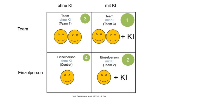 Abb. 2 Controlling Rockt!