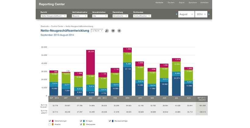 Abb. 2: Desktop: Bericht Ertragsentwicklung