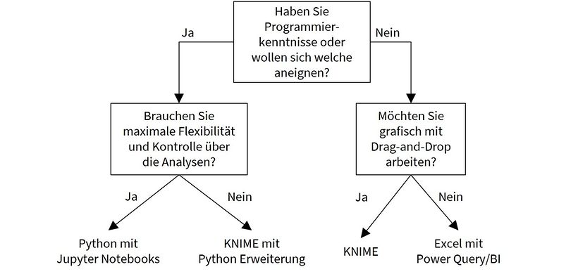 Abb. 2 KI Serie