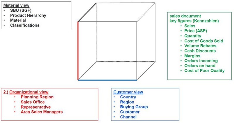 Abb. 2: Neue Dimensionen für die operative Planung