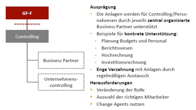 Abb. 2: Rolle der Business Partner