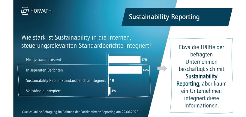 Abb. 2: Umfrage „Integration im Sustainability Reporting“