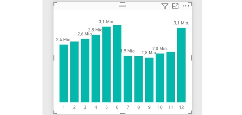Abb 3 Berichtsseiten
