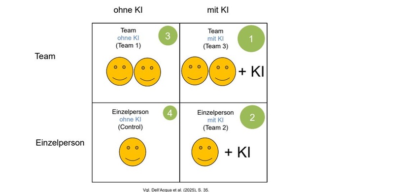 Abb. 3 Controlling Rockt!