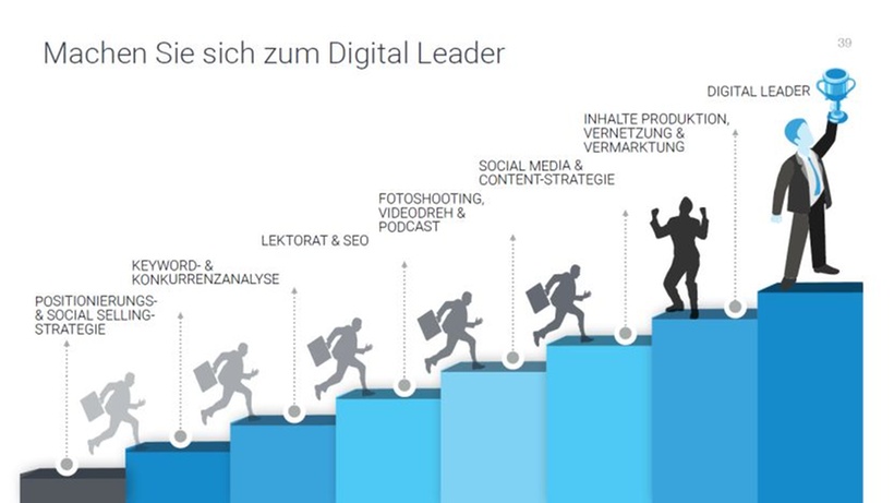 Abb. 3: Der Weg zum Digital Leader