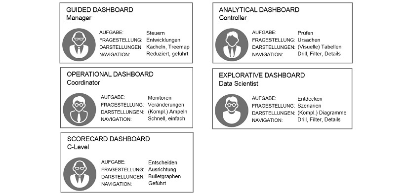Abb. 3: Storytelling Framework