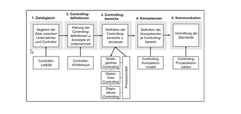Roadmap für mittlere Unternehmen