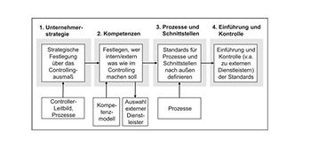 Roadmap für Kleinunternehmen