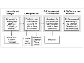 Roadmap für Kleinunternehmen