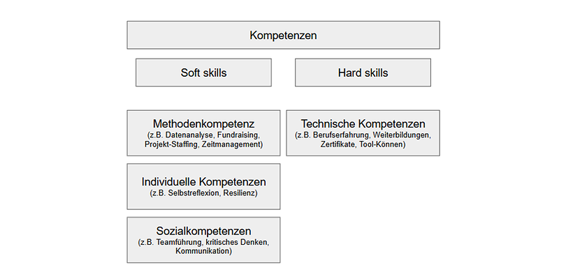 Abbildung 13-6