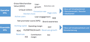 Unterschiede bei Analysen, Werkzeugen und Kennzahlen