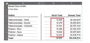 Absatz- und Umsatzzahlen in Excel