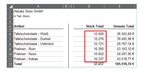 Absatz- und Umsatzzahlen in Excel