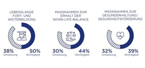 Mitarbeiterbindung ist das Top-HR-Thema