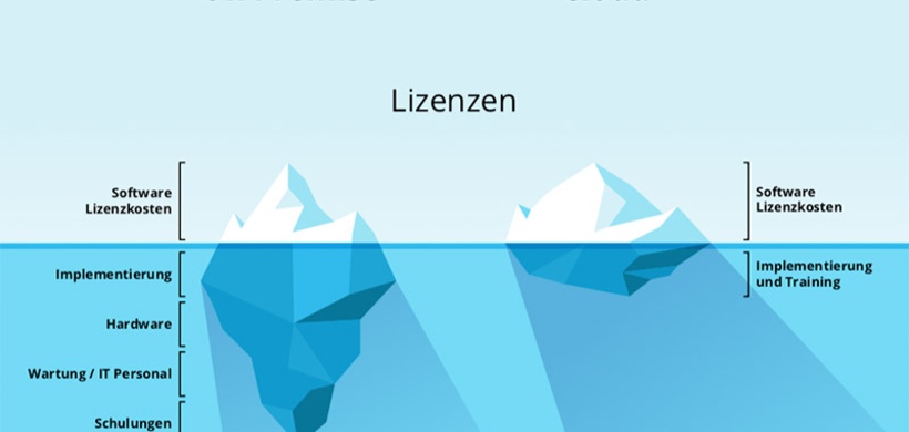 Advertorial Personio Cloud vs On-premise Vergleichsgrafik