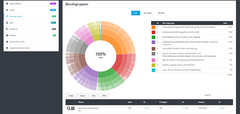 AdVision digital GmbH