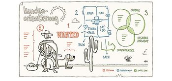 Agile Produktentwicklung: Kundenorientierung