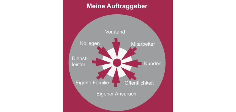 Alle zerren an mir_Grafik 1