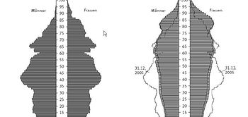 Altersaufbau der Bevölkerung in Deutschland 2005 und 2050