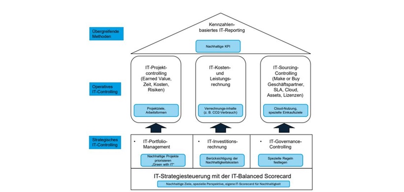 Andreas Gadatsch, AKC Kolumne Bild