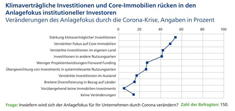 Anlagefokus_Klimastudie