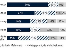 Ansätze für Advanced Planning