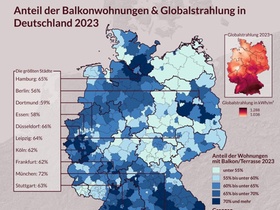 Anteil Balkonwohnungen & Globalstrahlung Deutschland 2023