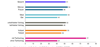 Soviel Weihnachtsgeld gibt es dieses Jahr