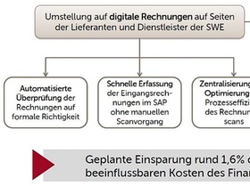 Anwendungsbeispiele im Rechungswesen