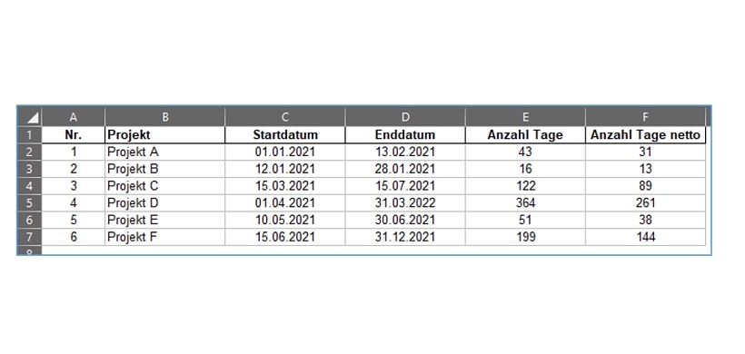 Anzahl Tage und Anzahl Tage netto in Excel