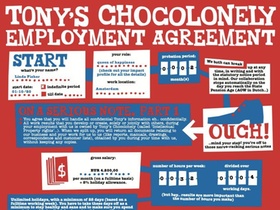 Arbeitsvertrag von Tony's Chocolonely