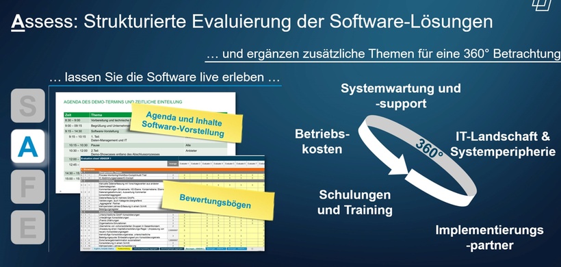 Assess: Strukturierte Evaluierung der Software-Lösungen (Horvath)