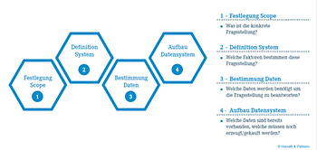 Aufbau eines Analytics-Modells