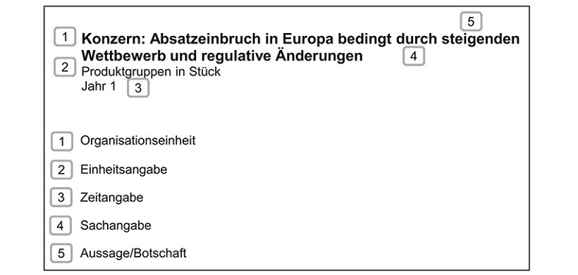 Aussagekräftiger Titelbereich