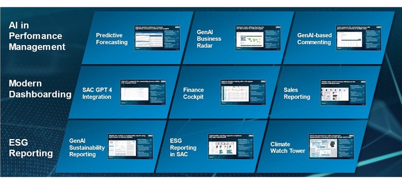 Auswahl konkreter KI-Anwendungsfälle im Reporting