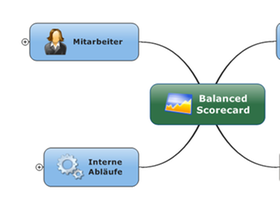 Balanced Scorecard