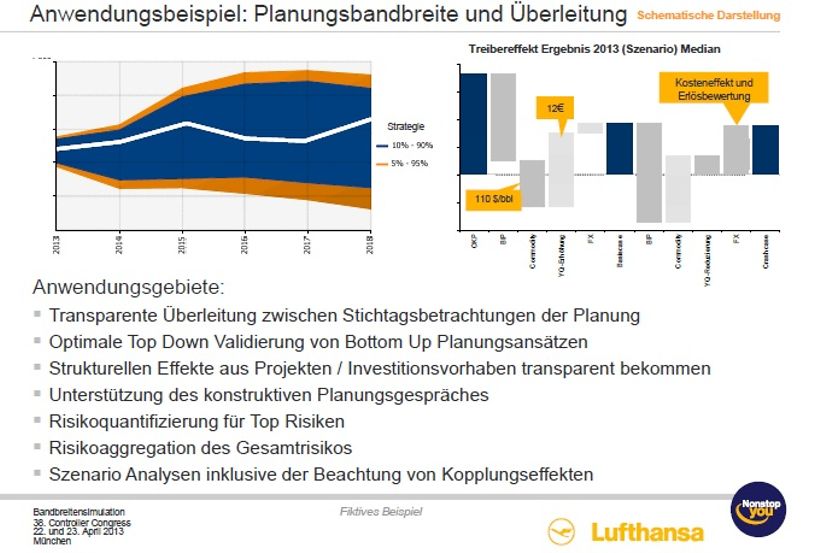 Bandbreitensimulation: Maßnahmen können einzeln bewertet werden