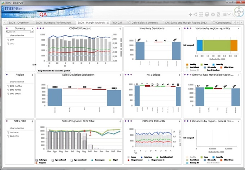 Beispiel für das Self Service BI-Tool von Bayer MaterialScience